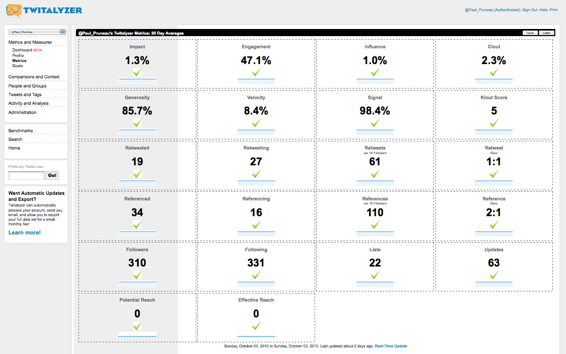 Twitalizer pruneau | Teamworks Communications results on Twitalizer