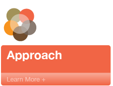 pruneau | Teamworks Communications approach