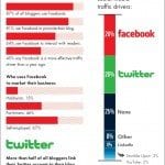 The composition and economics of bloggers