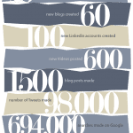 What your content is competing with in 60 seconds on the web.