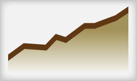 TeamworksCom Client Results