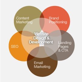 TeamworksCom Services