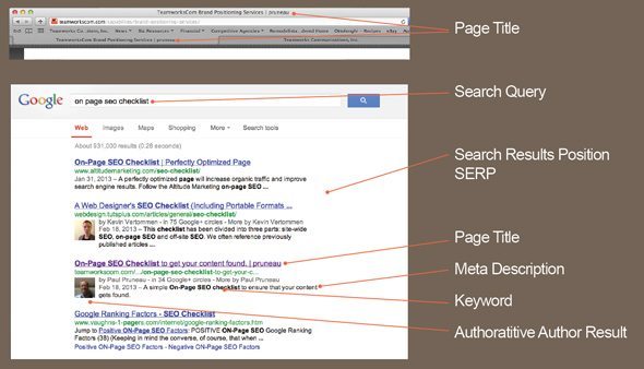 SEO components in context