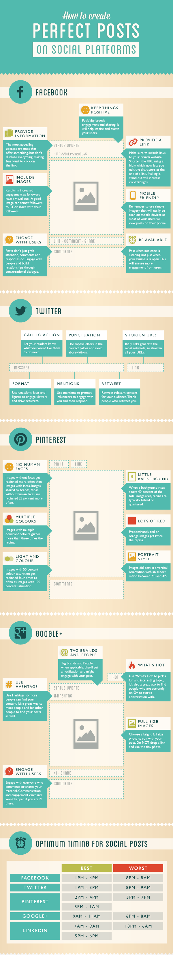Picture perfect social media posts