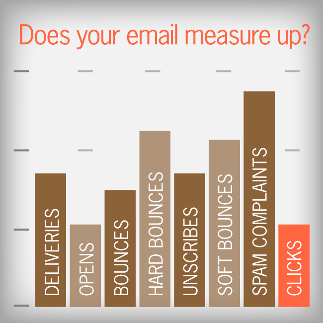 Email Performance Quick Reference Guide | TeamworksCom