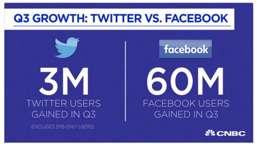 Twitter Monthly Active User Growth